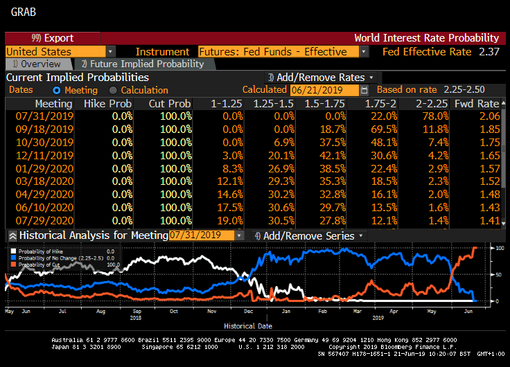 Dollar weakens on market reset expectations Centtrip